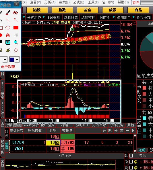 分时MACD加入大买大卖单(大智慧)