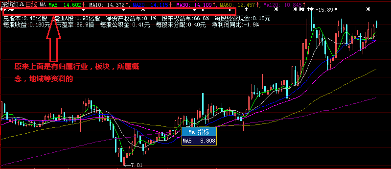 大智慧MA主图公式(大智慧)