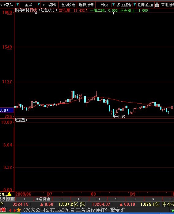 bbd比例，比正版直观还好看(大智慧)