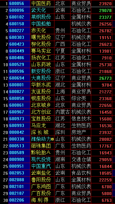 使用专业财务数据做基本面选股(大智慧)