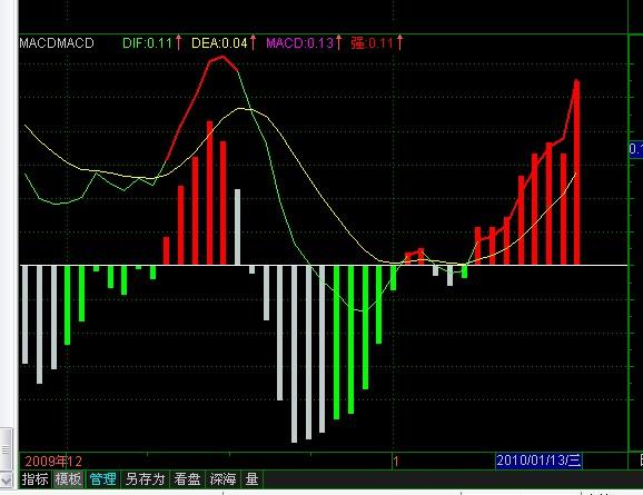 macd指标新用红色线条买进绿色卖出(通达信)