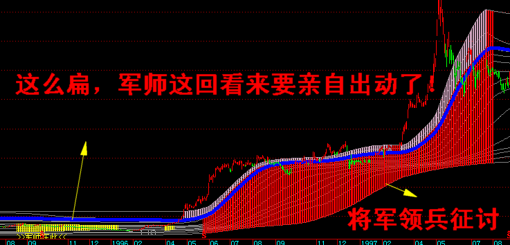 军师与将军挑战长线极限(飞狐)