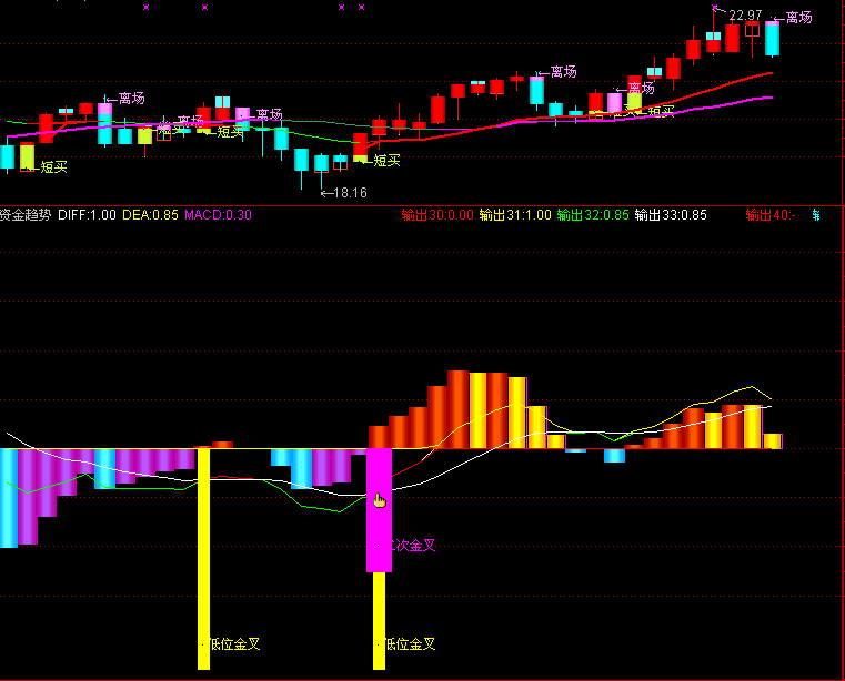 资金趋势指标(通达信)