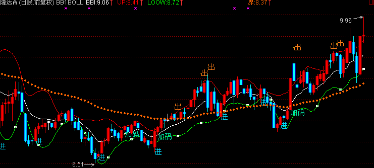 老指标布林主图(通达信)