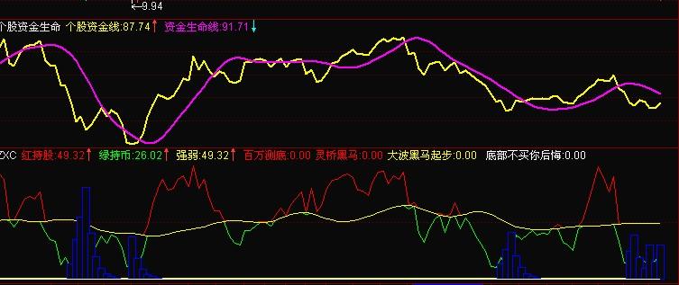 庄吸筹(通达信)