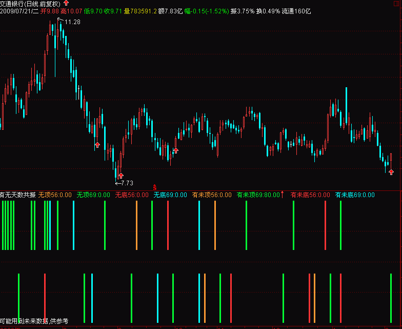 时间共振(通达信)