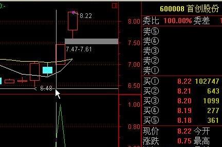 小心涨停!(通达信)