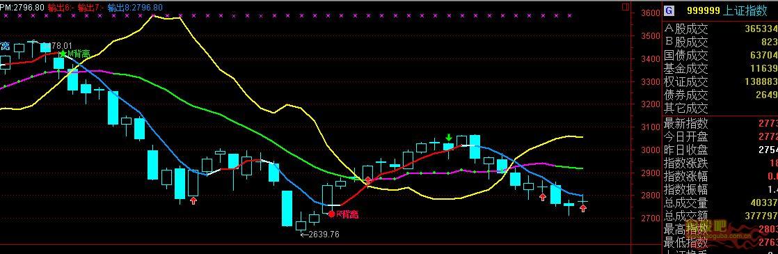 用背离法确定你买入卖出无未来非常准(通达信)