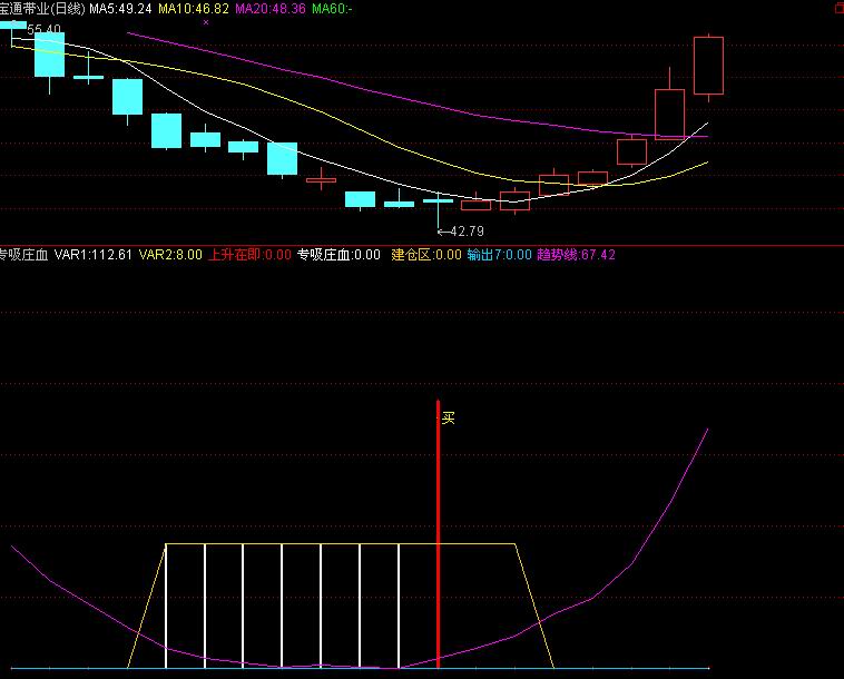 通达信跟庄指标(通达信)