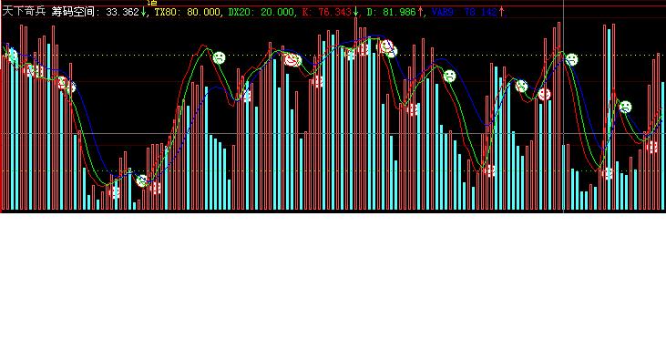 一个用成交量判断趋势的指标(通达信)