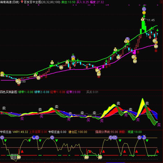 四色买卖副图(通达信)