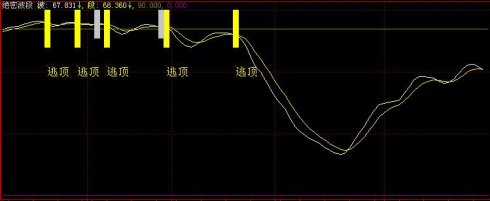 绝密波段副图(通达信)