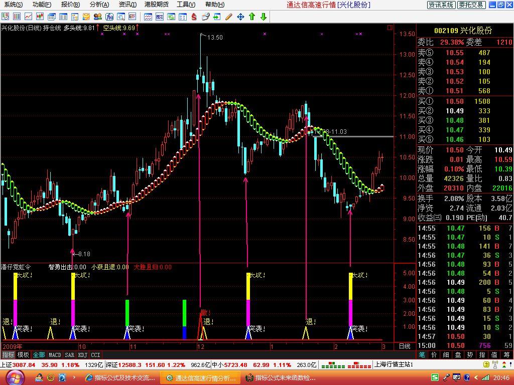 修改了一个极准的买卖指标！(通达信)