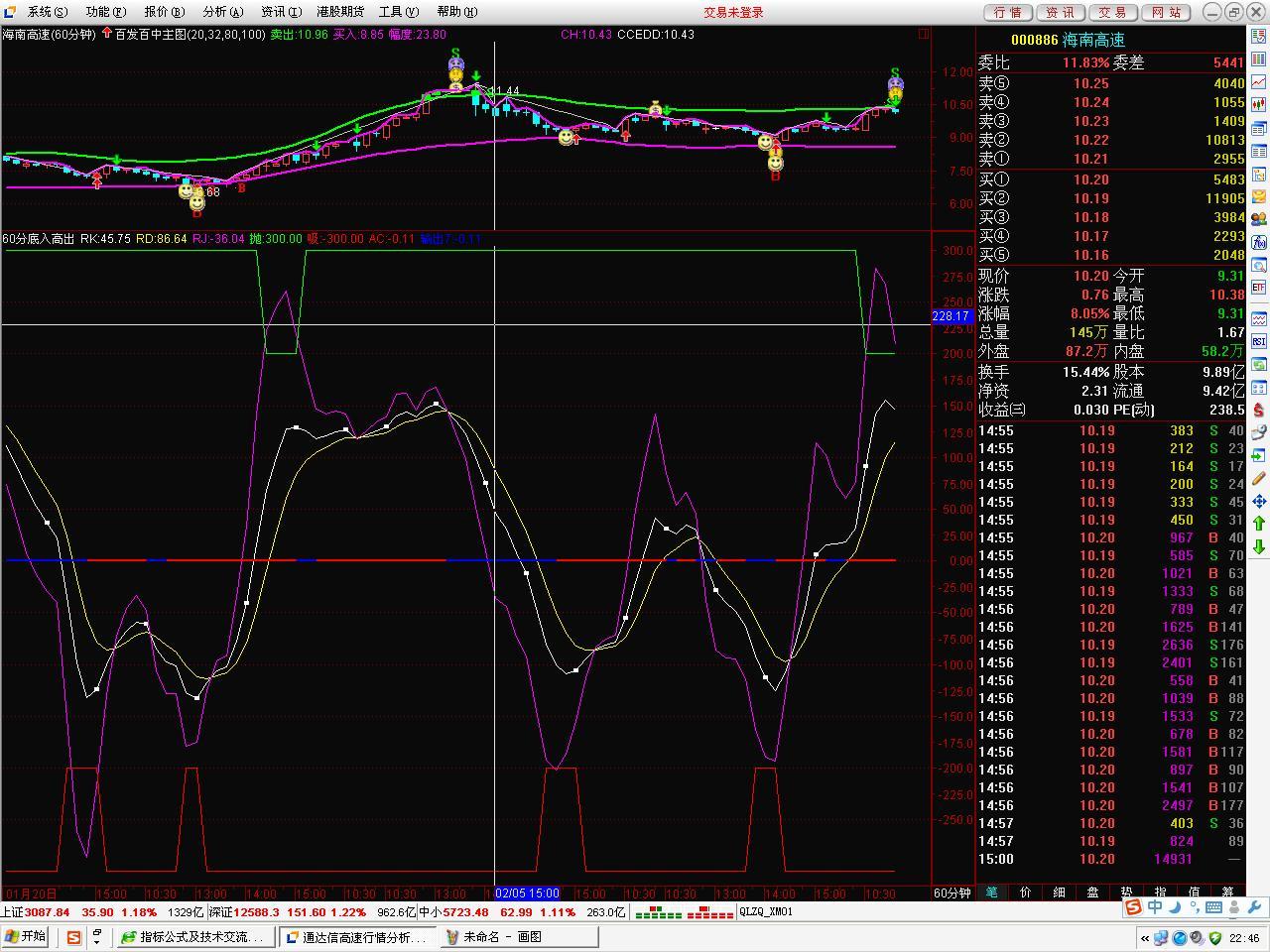 60分钟底买高卖(通达信)