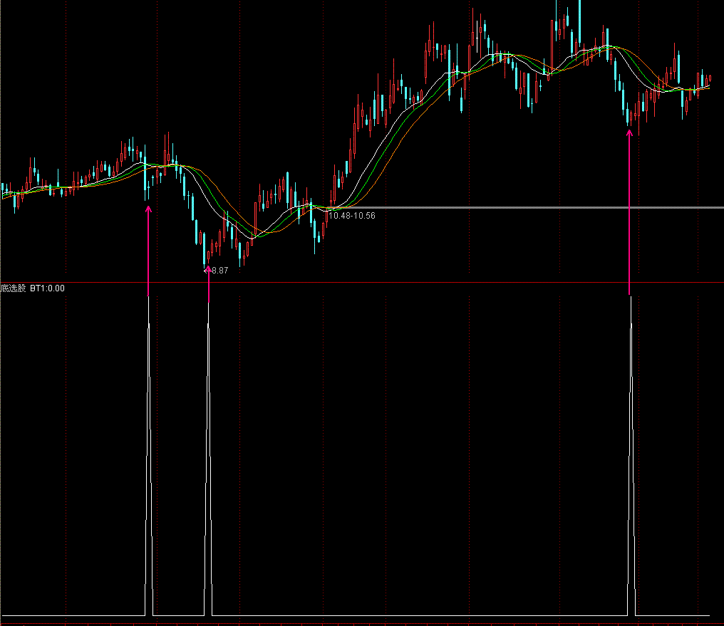 送个底选股(通达信)