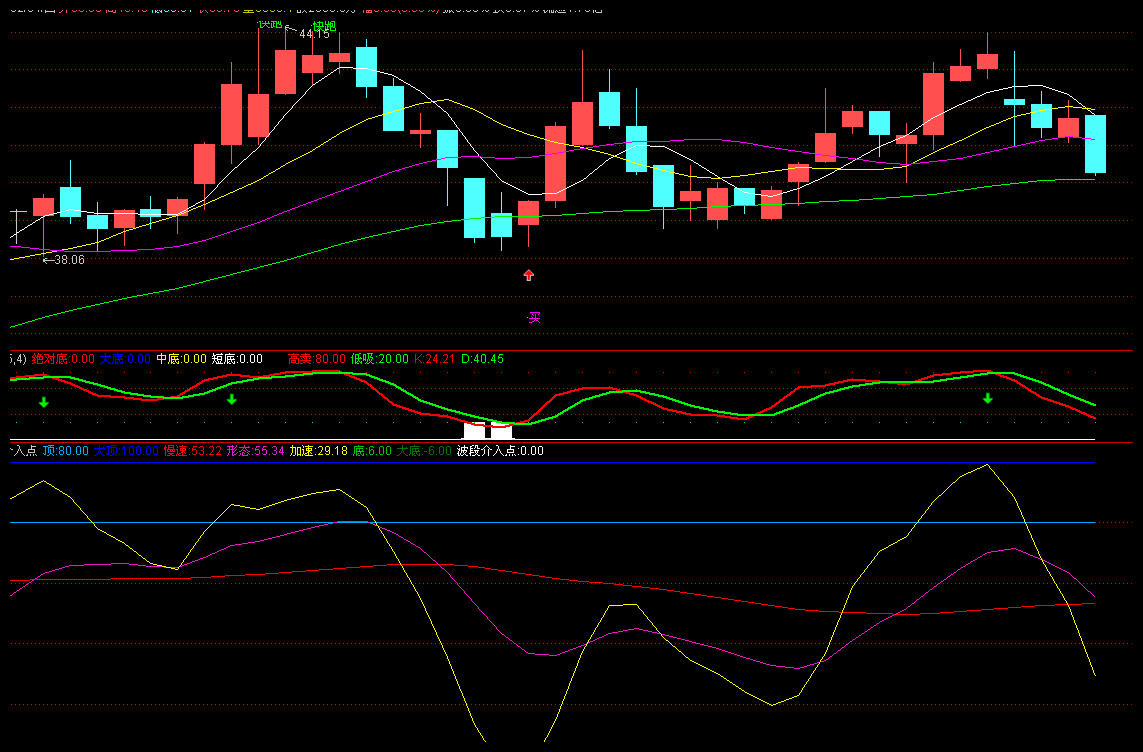 波段介入点(通达信)