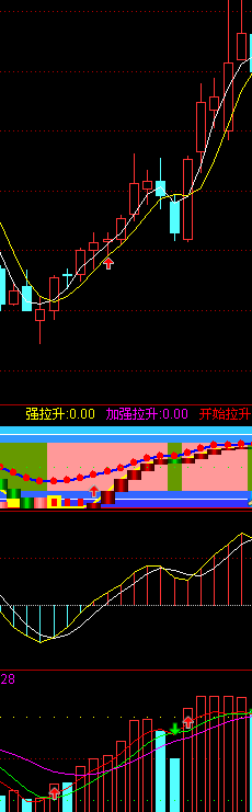 成交量判断趋势副图(通达信)