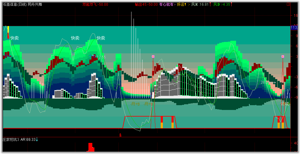 同舟共舞(通达信)