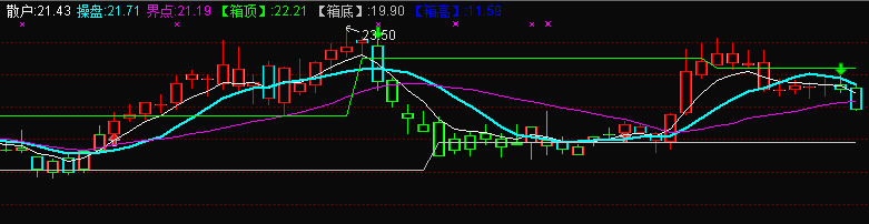 整合的通达信主图源码(通达信)