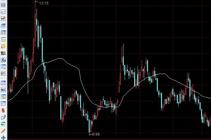 平衡价区间统计(通达信)