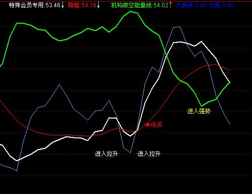 价值连城会员指标(通达信)