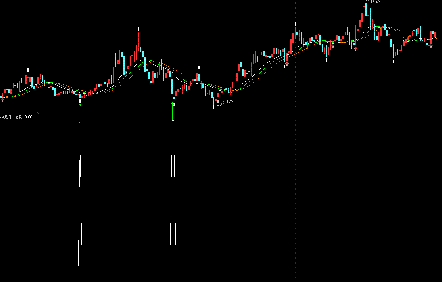 多空对比中的四线归一选股用(通达信)