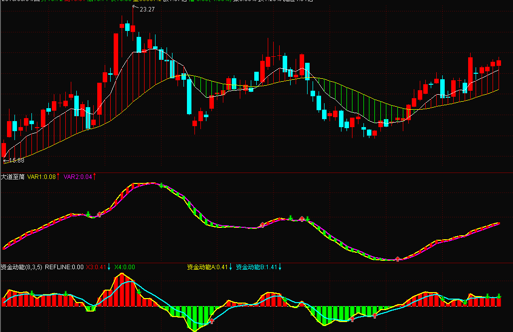 股行家白金版公式(通达信)