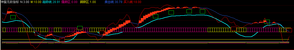 神鳌无敌指标源码,做波段非常实际(通达信)