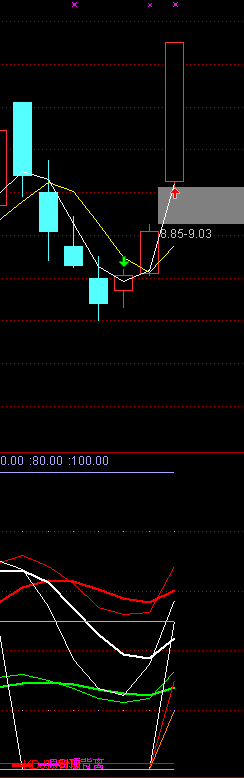 日周月KDJ副图(通达信)