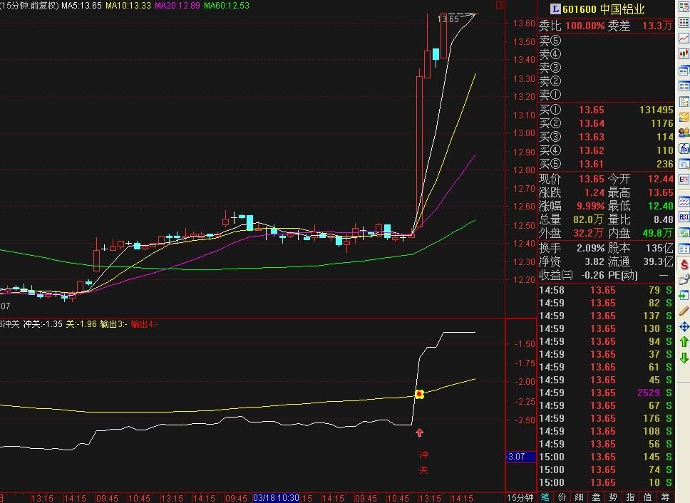 盘中涨停公式(通达信)