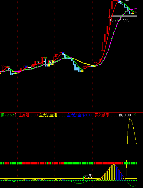 抄底信号加MACD(通达信)