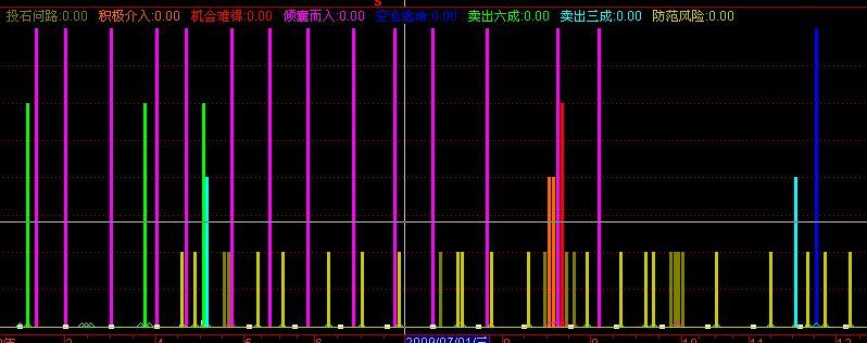 股神至尊(通达信)