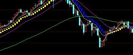 持股持币指标公式(通达信)