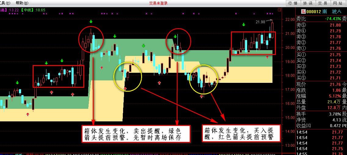 箱体买入卖出预警主图(通达信)