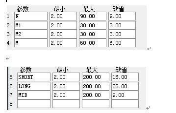 炮兵部队(通达信)