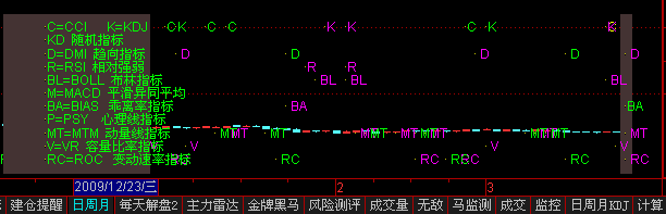 史上最神奇的计算系统买卖点副图(通达信)