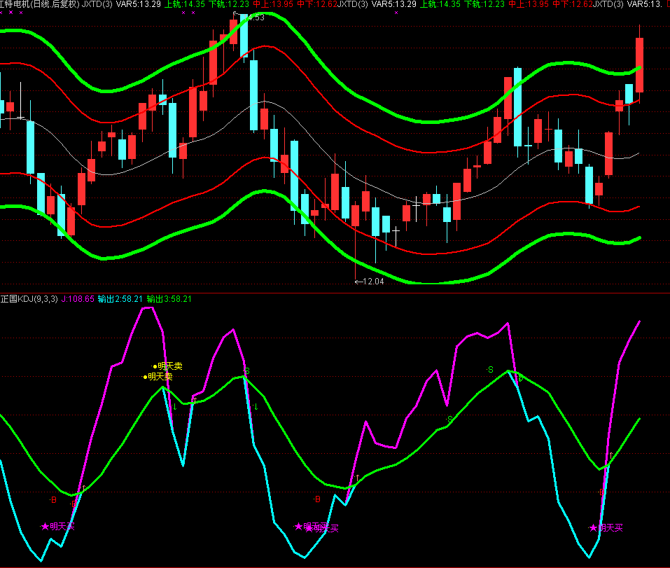 均线通道(通达信)