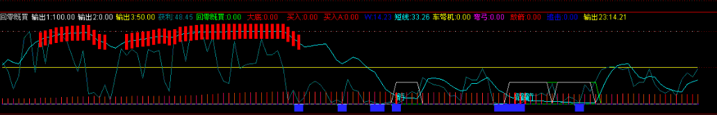 回零既买(通达信)