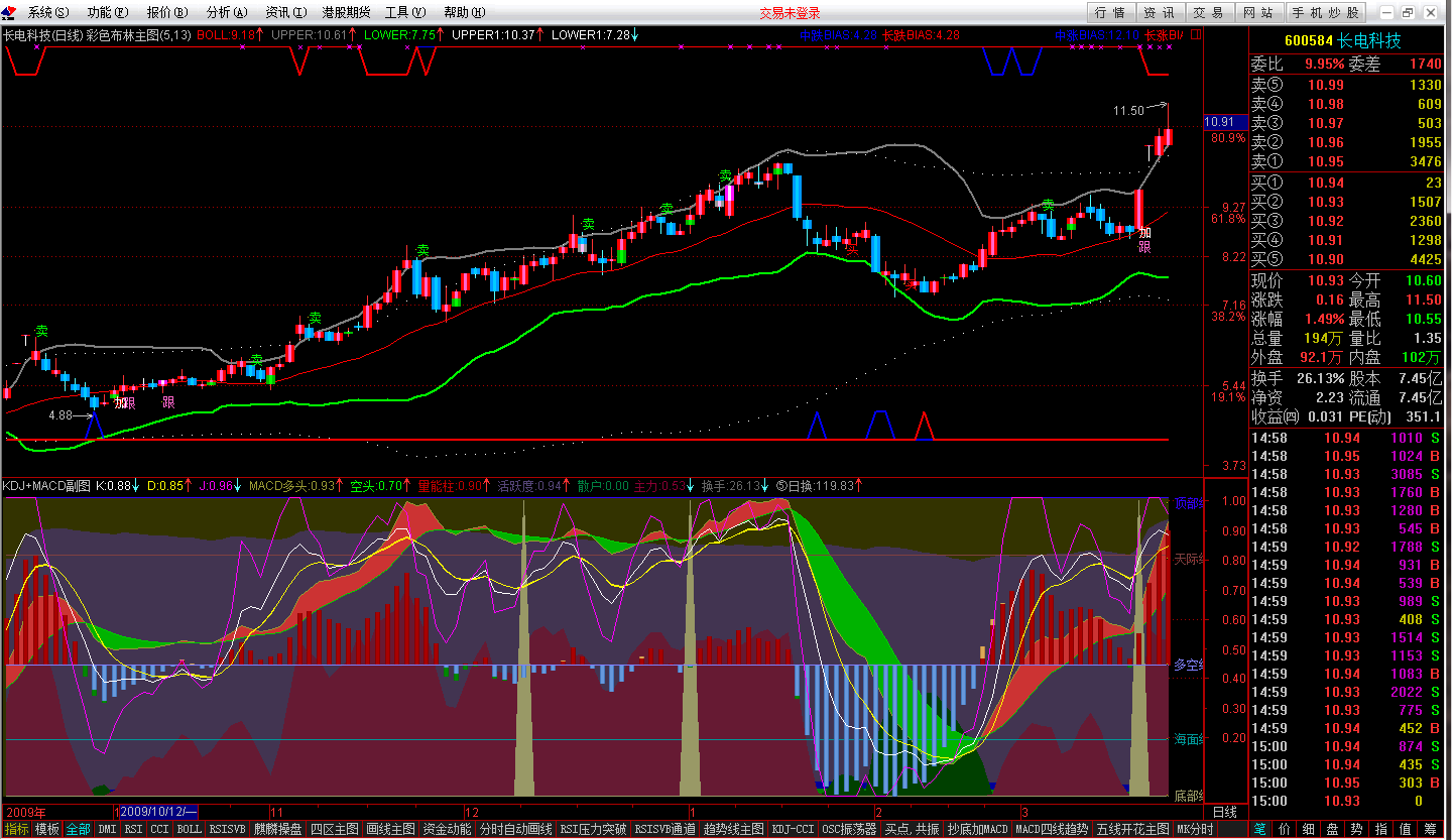 KDJ+MACD副图(通达信)