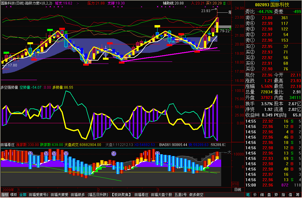 福之多空强势量(通达信)