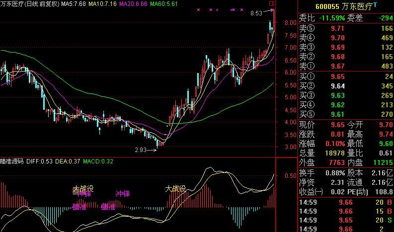 通达信MACD瞄准冲锋指标公式