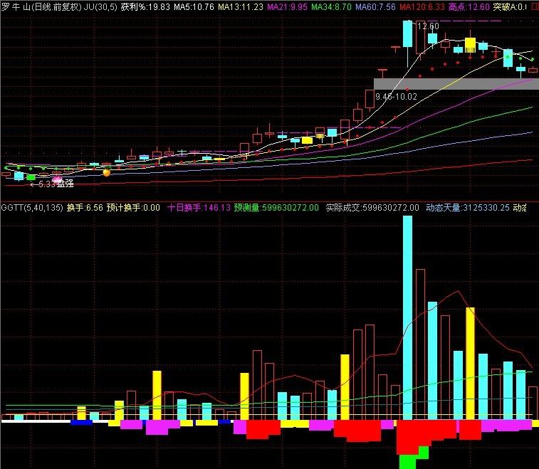 通达信全能换手指标公式