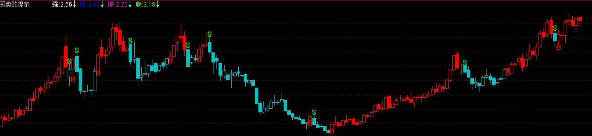 通达信买卖的提示指标公式