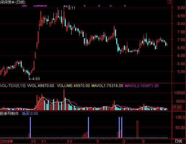 通达信主力进场指标公式