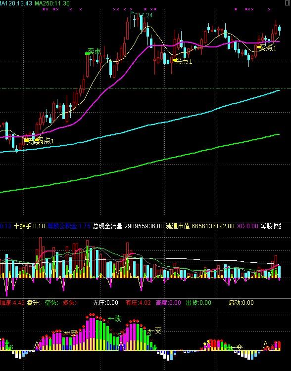 通达信自带指标与dmi结合操盘副图