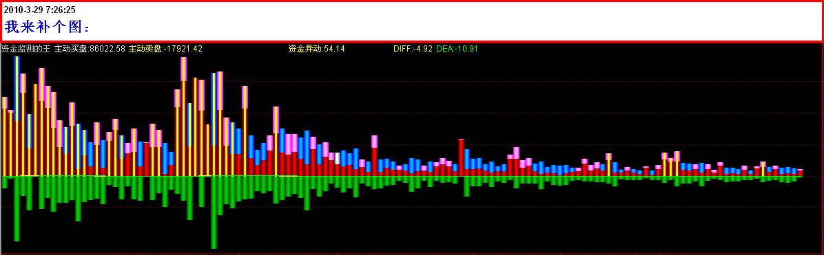 通达信资金监测的王指标公式