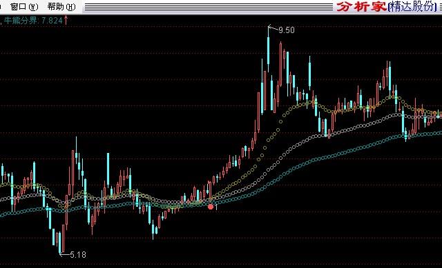 通达信粘合介入主图指标公式