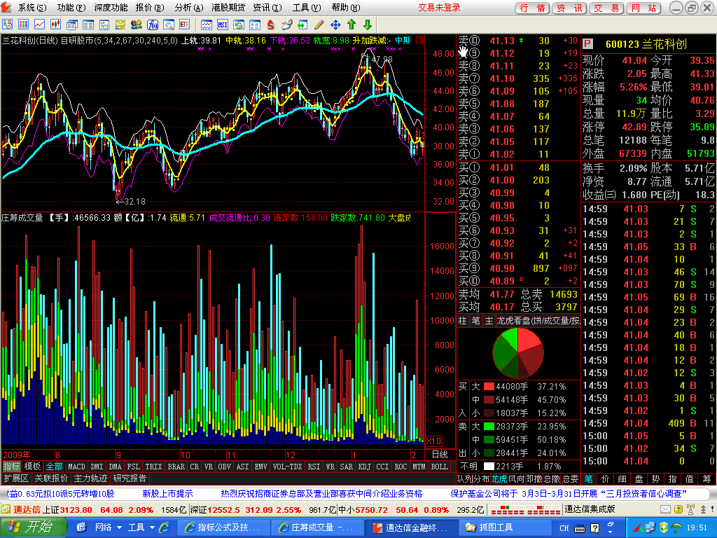 通达信庄筹成交量指标公式