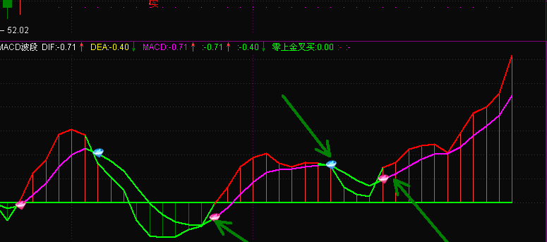 通达信自用MACD指标公式