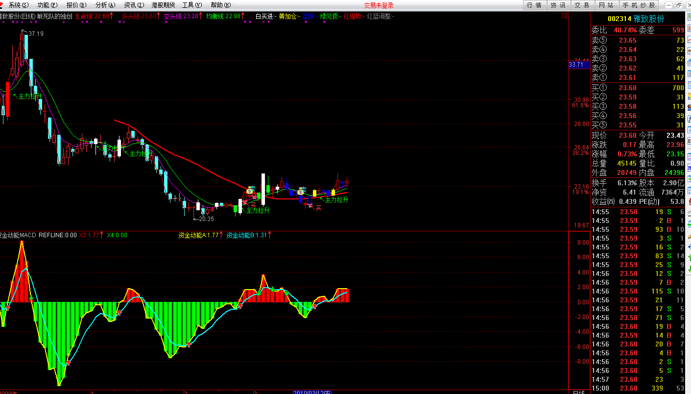 通达信资金动能macd指标公式